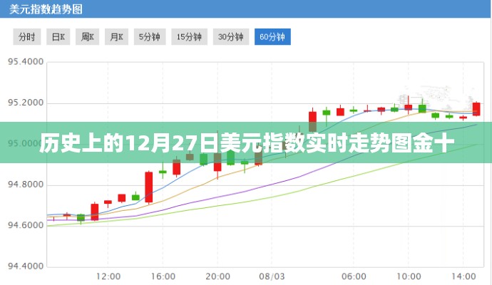 金十实时解析，历史上的美元指数走势图回顾，洞悉市场动向