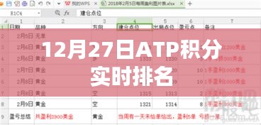 ATP积分实时排名更新，最新排名在12月27日揭晓
