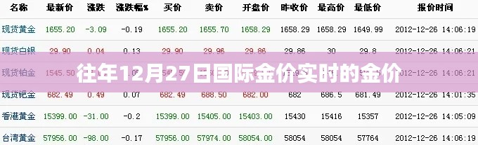 国际金价实时走势分析（往年12月27日）