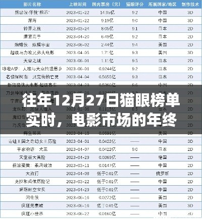 猫眼榜单年终盘点，电影市场趋势分析与预测