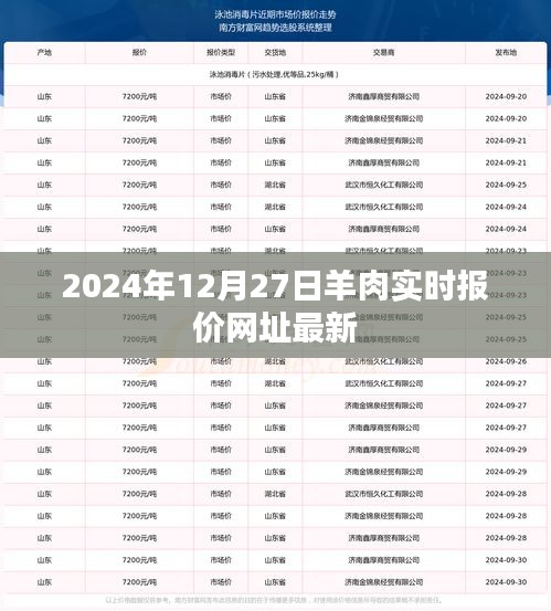 2024年羊肉最新实时报价网址，每日更新
