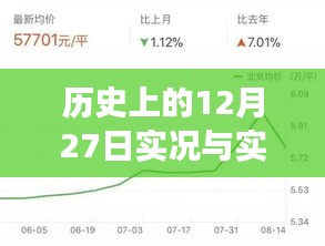 历史视角下的12月27日至6月2日实时状态观察分析