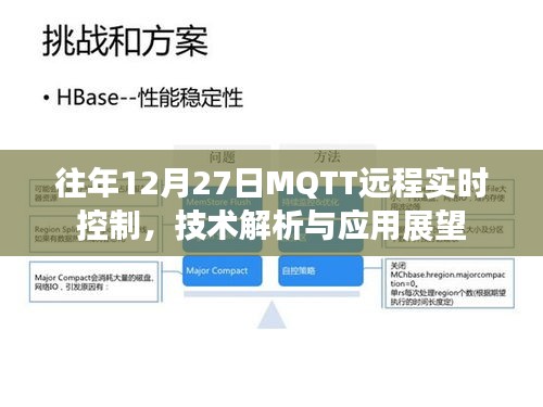 关于往年12月27日的MQTT远程实时控制技术与展望解析
