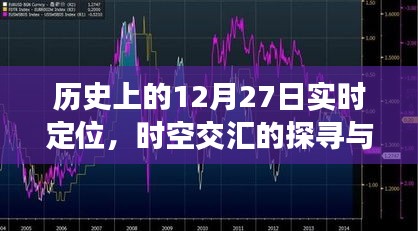 时空交汇探寻，历史上的今天实时定位解读
