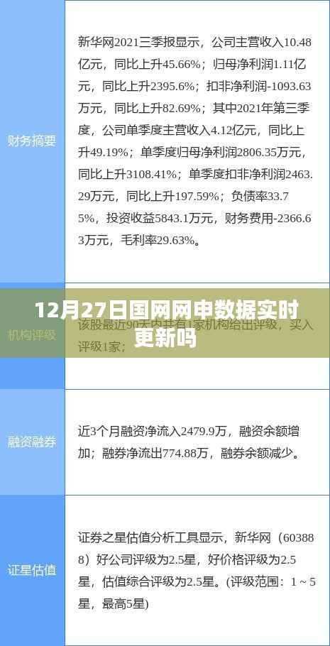 国网网申数据实时更新通知，12月27日最新数据更新
