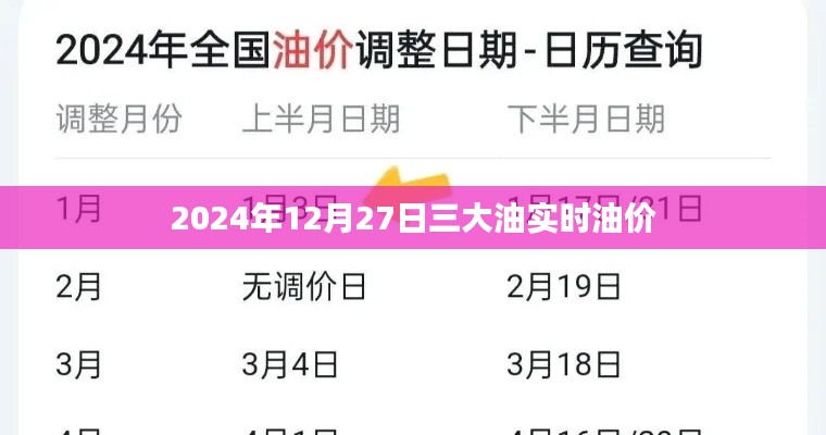 油价动态，三大油公司实时油价更新