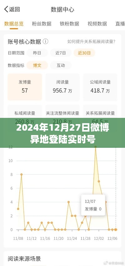 关于微博异地登陆实时号的探讨（日期标注）