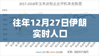伊朗历年12月27日实时人口数据概览