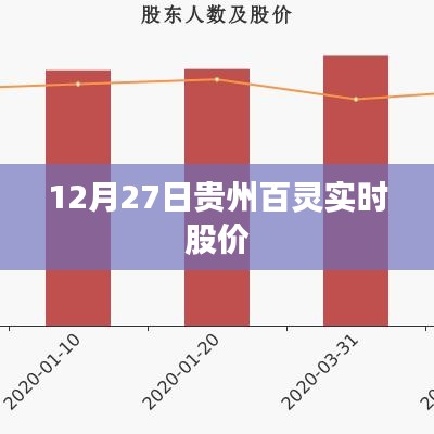 贵州百灵实时股价查询