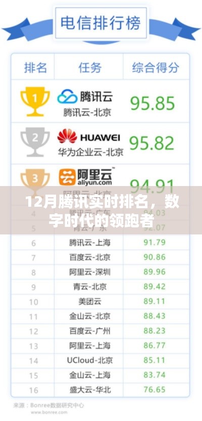 12月腾讯实时排名，数字时代的领先者