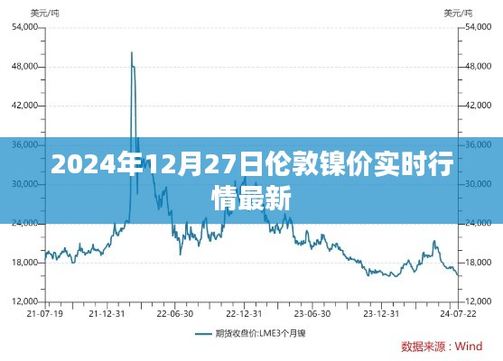 伦敦镍价实时行情更新（最新动态）