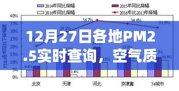 空气质量查询，PM2.5实时数据与健康出行参考