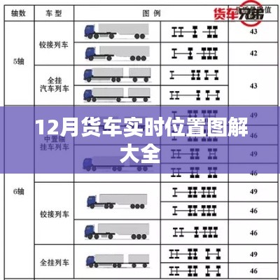 12月货车实时位置全图解，最新实时数据解析