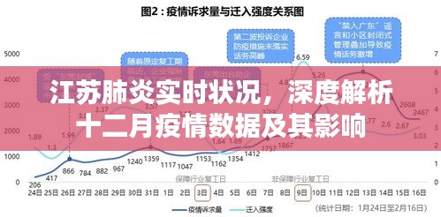 江苏肺炎实时状况深度解析，十二月疫情数据与影响分析