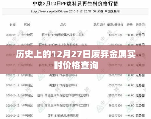历史废弃金属价格查询，12月27日实时更新，希望符合您的要求，如需调整，请告诉我。