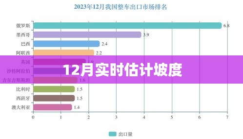 实时估计坡度数据（12月更新）