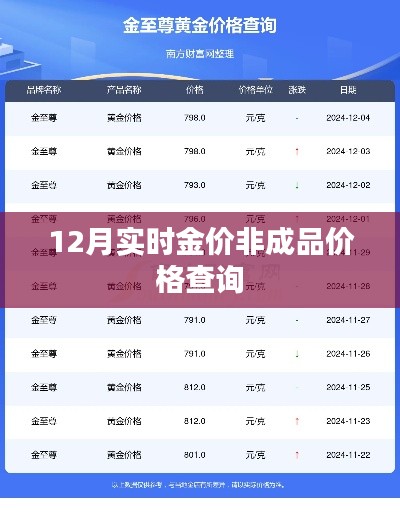 12月黄金与非成品价格实时查询