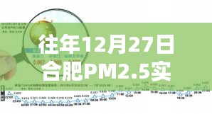 合肥往年12月27日PM2.5实时查询监测数据