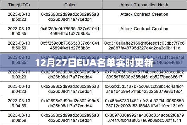 最新EUA名单更新通知，12月27日实时变动