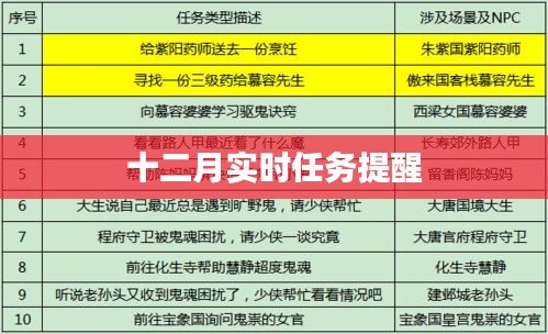 十二月任务实时提醒通知