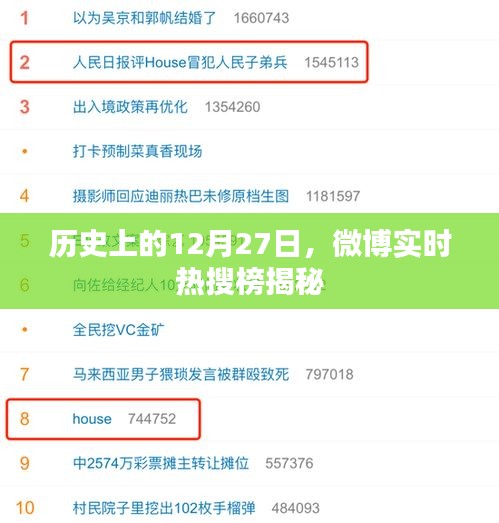 历史12月27日微博热搜榜回顾