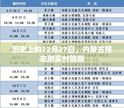 内蒙古报志愿实时回顾，历史上的重要时刻在12月27日