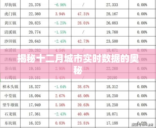 揭秘十二月城市实时数据背后的秘密