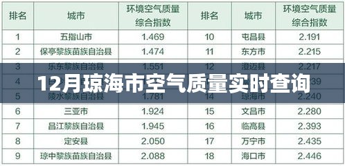 琼海市空气质量实时查询，最新数据一览