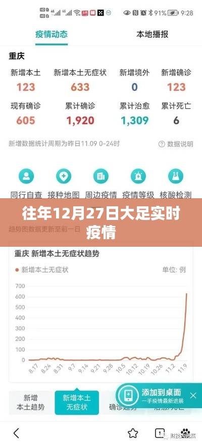 大足区往年12月27日最新疫情实时更新
