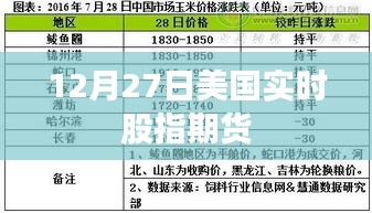 美国股指期货实时行情分析（最新数据）