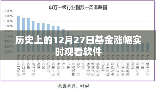 历史基金涨幅实时查看软件，12月27日数据解析