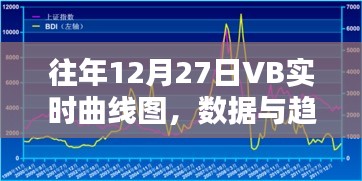 往年12月27日VB实时曲线图数据分析与趋势深度解读