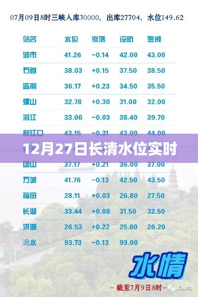 长清水位实时更新数据（12月27日）