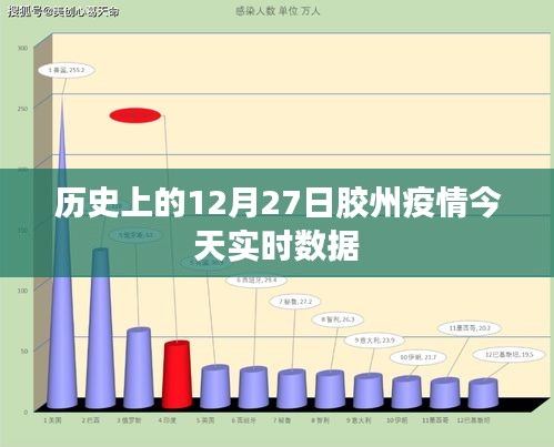 胶州疫情实时数据报告，历史上的今天疫情动态分析