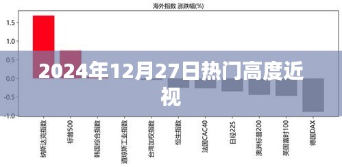 关于高度近视的热门资讯——2024年12月27日聚焦