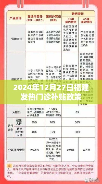 福建发热门诊补贴政策详解，2024年最新动态