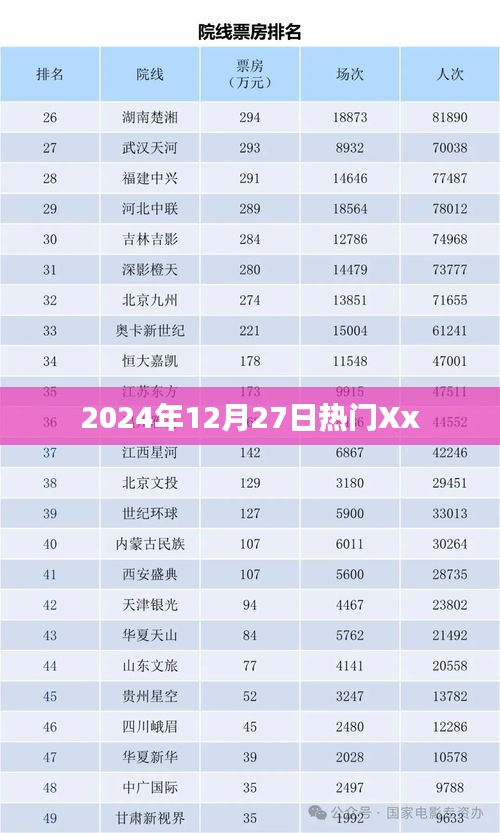 2024年12月27日热点速递