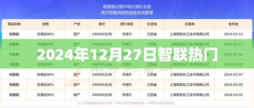 智联招聘热门资讯速递，2024年12月27日行业动态