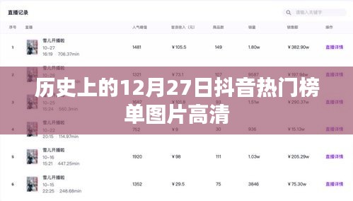 抖音热门榜单图片高清回顾，历史上的十二月二十七日