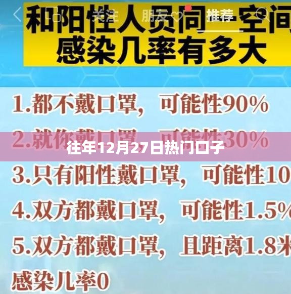 往年12月27日热门口子
