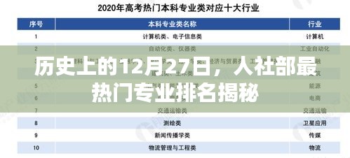 人社部热门专业排名揭秘，揭秘历史热门专业榜单在十二月二十七日揭晓