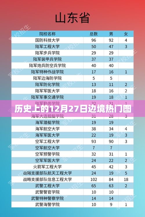 12月27日边境热点地图回顾