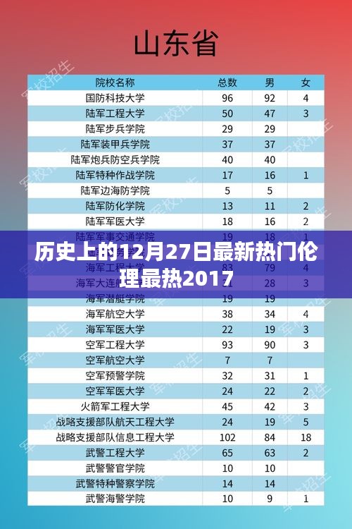 最新热门伦理剧回顾，历史上的十二月二十七日，2017年最热事件盘点