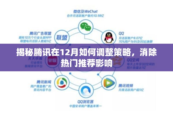 揭秘腾讯策略调整，消除热门推荐影响，深度解析十二月新动向