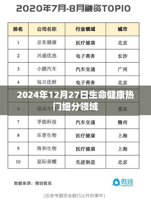 2024年生命健康领域热门细分市场分析