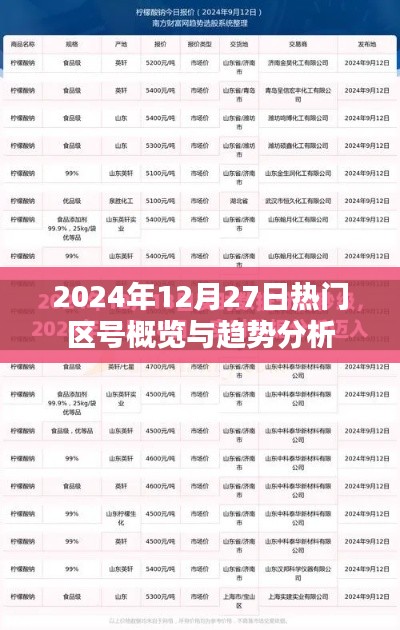 2024年12月27日全球区号趋势概览与深度分析