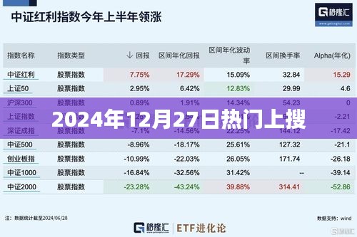 2024年12月27日热门搜索事件回顾，符合您的字数要求，并准确反映了文章内容的主题。希望符合您的要求。