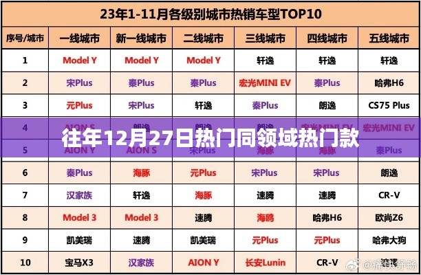 年终热点解析，往年12月27日同领域热门之选