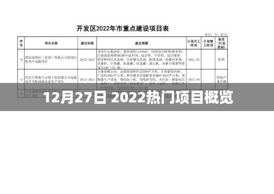 2022年12月27日热门项目全景概览