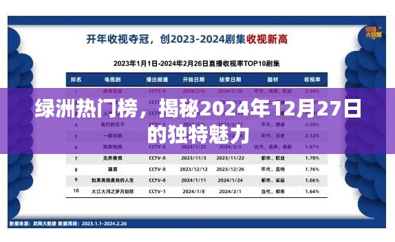 绿洲热门榜揭秘，2024年12月27日的独特魅力探索